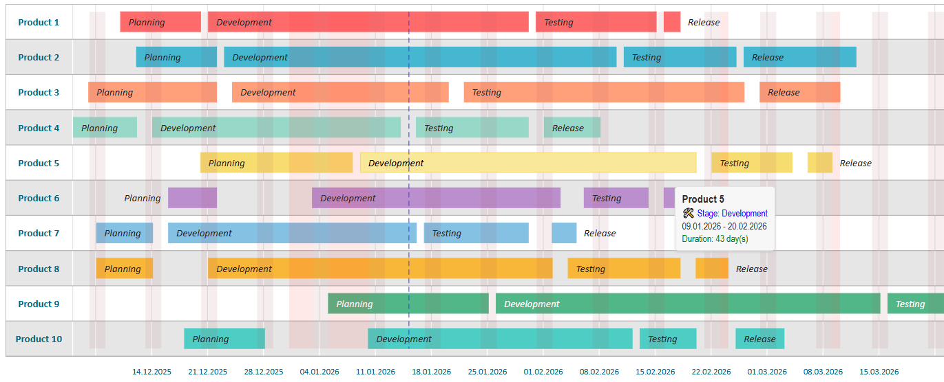 Пример диаграммы